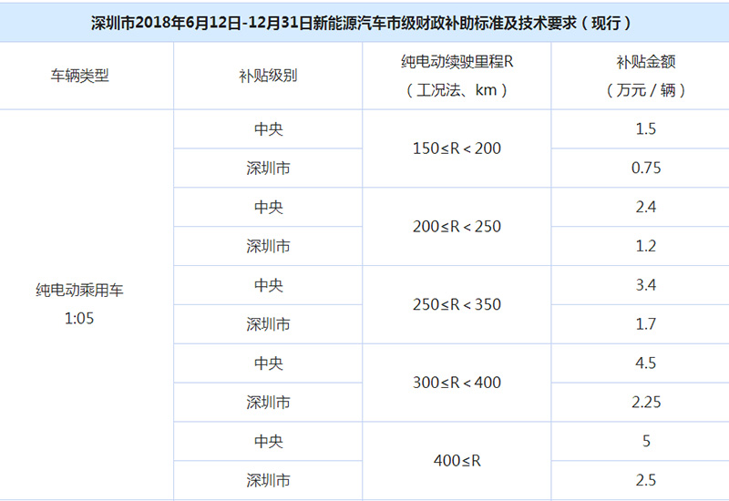 网约车系统开发,共享汽车系统开发,专车软件,网约车APP开发,专车系统,网约车牌照办理,打车app开发,网约车系统,顺风车软件开发,网约车平台开发,专车软件制作,分时租赁系统APP开发,打车软件开发公司,专车软件开发,租车软件开发,专车小程序开发,打车小程序开发,代驾小程序开发