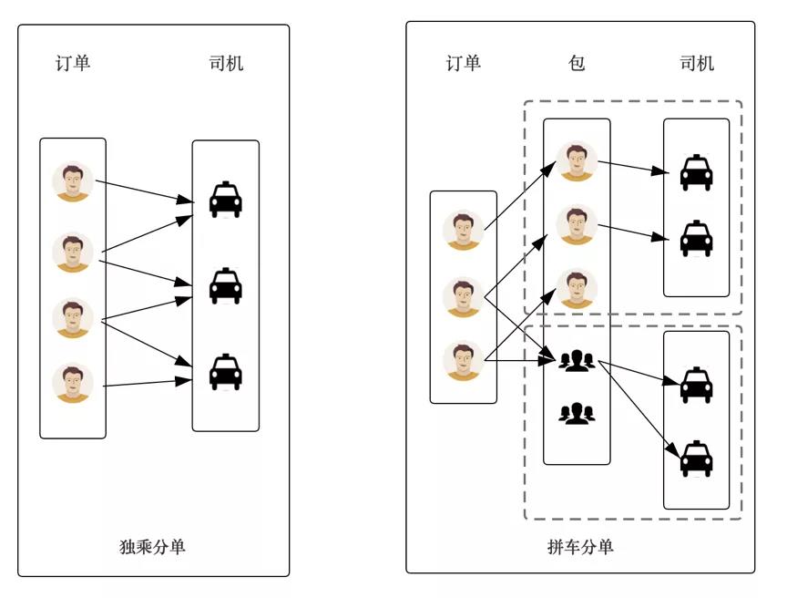 网约车牌照申请_网约车系统开发_共享汽车系统开发_城际车系统开发_跑腿系统开发_货运系统开发_城际车系统开发