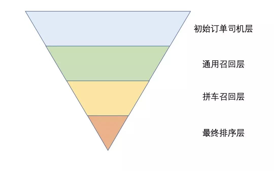 网约车牌照申请_网约车系统开发_共享汽车系统开发_城际车系统开发_跑腿系统开发_货运系统开发_城际车系统开发