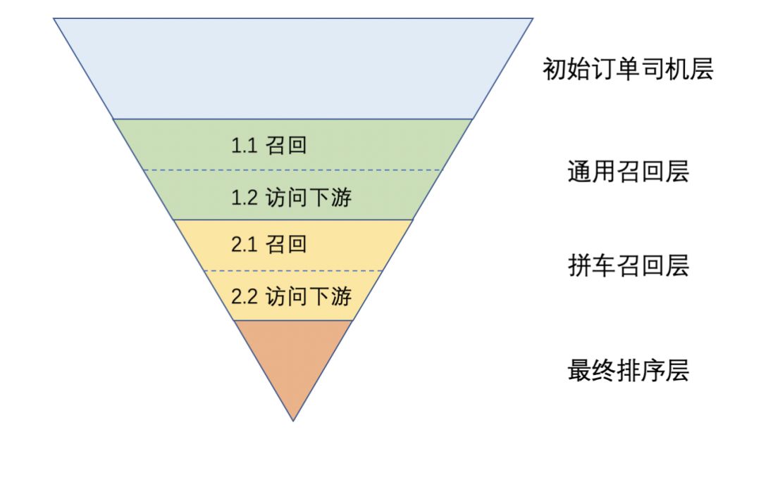网约车牌照申请_网约车系统开发_共享汽车系统开发_城际车系统开发_跑腿系统开发_货运系统开发_城际车系统开发