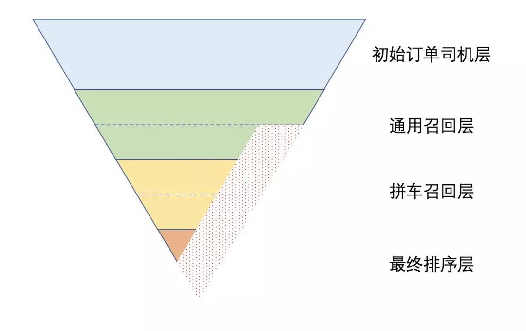 网约车牌照申请_网约车系统开发_共享汽车系统开发_城际车系统开发_跑腿系统开发_货运系统开发_城际车系统开发