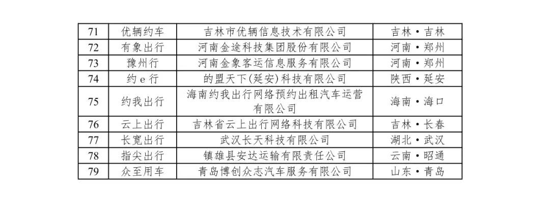 网约车平台公司数据未传输名单