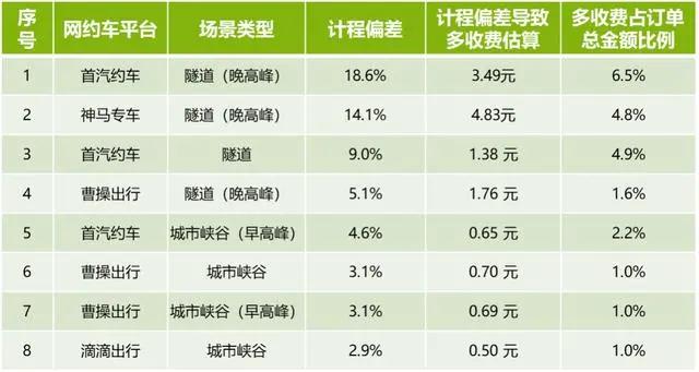 网约车牌照,网约车牌照申请,网约车系统,代驾系统开发,网约车系统开发,网约车软件开发,城际车系统开发