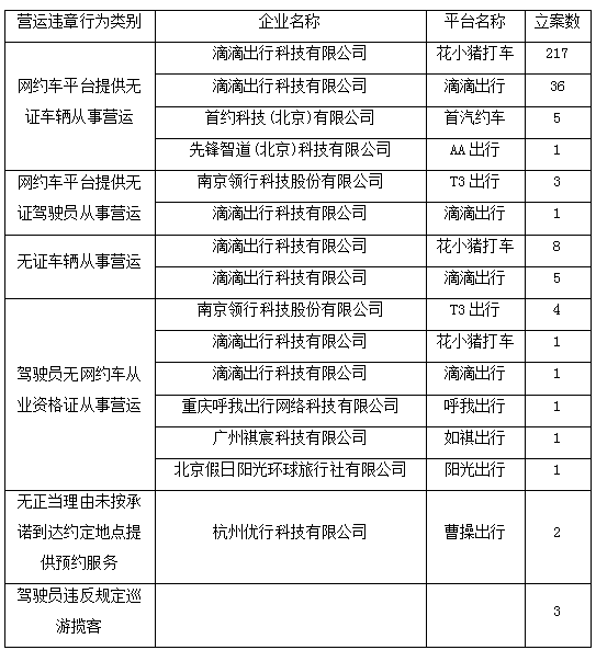 网约车牌照,网约车牌照申请,网约车系统,代驾系统开发,网约车系统开发,网约车软件开发,城际车系统开发