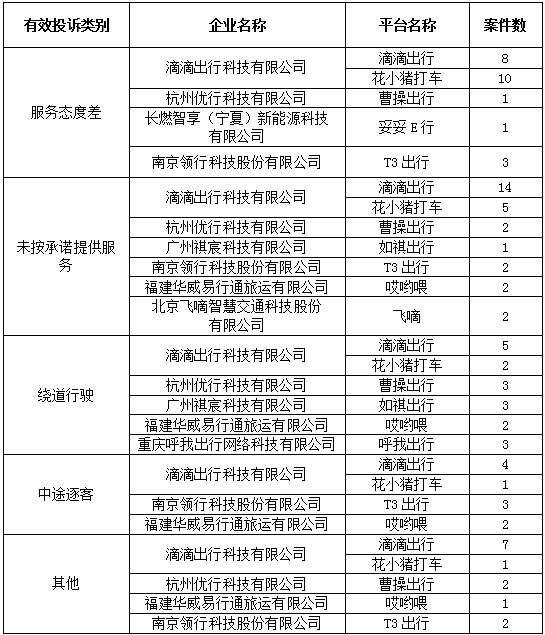 网约车牌照,网约车牌照申请,网约车系统,代驾系统开发,网约车系统开发,网约车软件开发,城际车系统开发