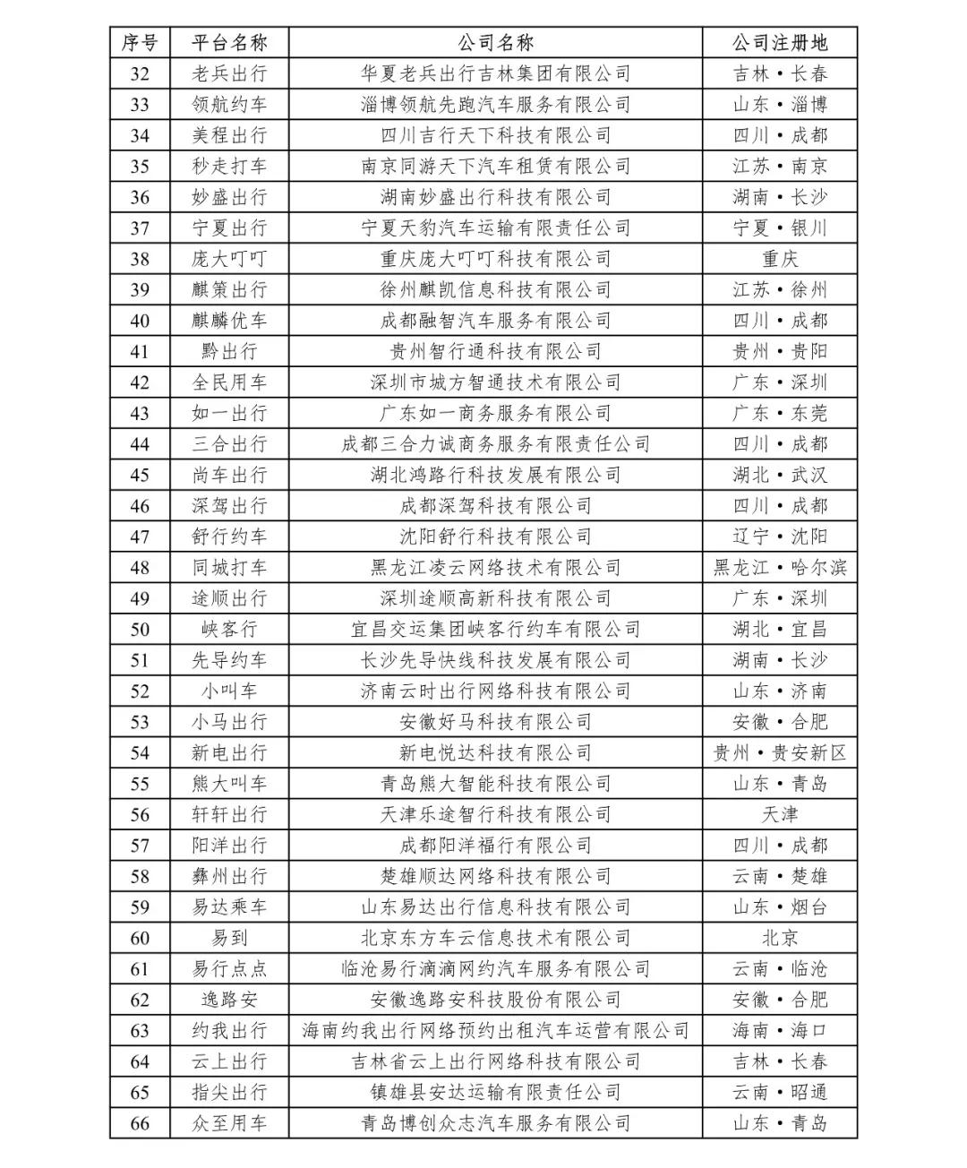 网约车牌照,网约车牌照申请,网约车系统,代驾系统开发,网约车系统开发,网约车软件开发,城际车系统开发