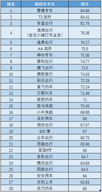 网约车牌照申请_网约车牌照办理_网约车牌照价格_网约车牌照怎么申请