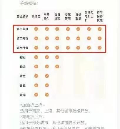 网约车牌照申请_网约车系统开发_城际车系统开发_代驾系统开发_共享汽车系统开发_跑腿系统开发_货运系统开发