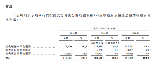 顺风车系统_顺风车系统开发_顺风车系统开发平台_顺风车系统开发公司