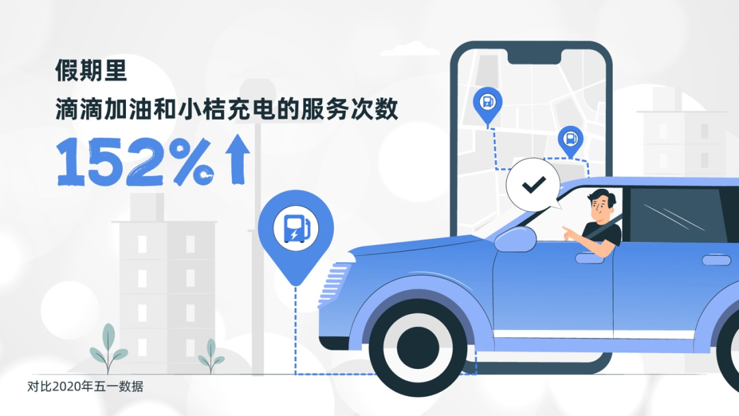 网约车系统开发_城际车系统开发_代驾系统开发_共享汽车系统开发_跑腿系统开发_货运系统开发