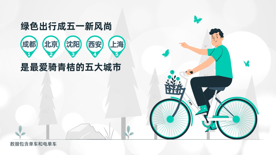 网约车系统开发_城际车系统开发_代驾系统开发_共享汽车系统开发_跑腿系统开发_货运系统开发