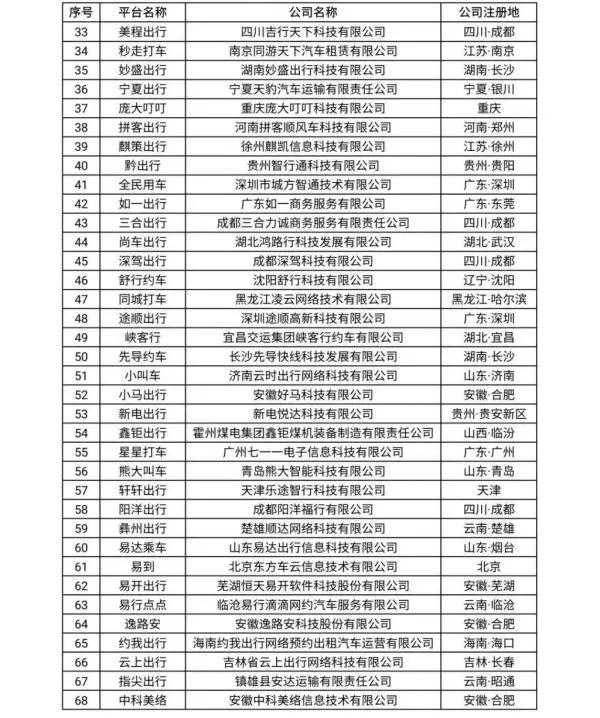 网约车牌照申请_网约车系统开发_城际车系统开发_代驾系统开发_共享汽车系统开发