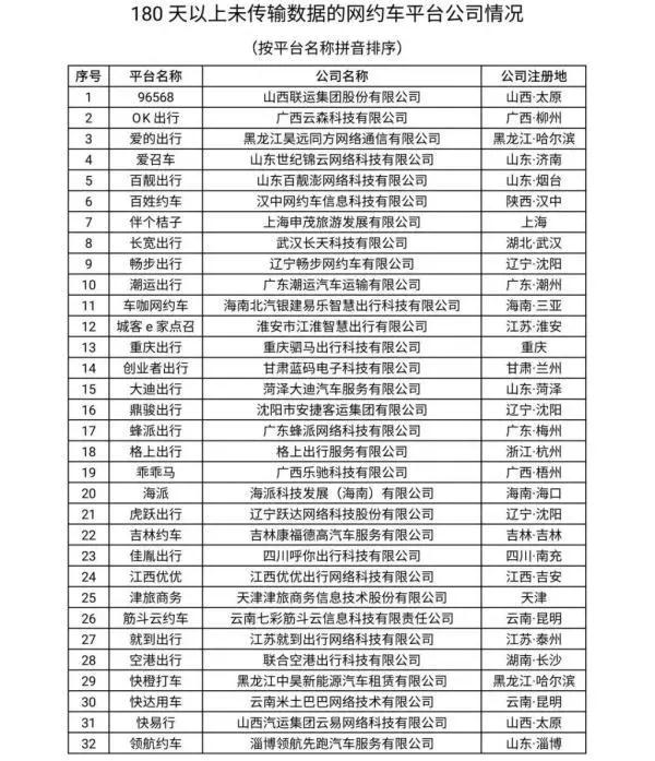 180天以上未传输数据的网约车平台公司情况