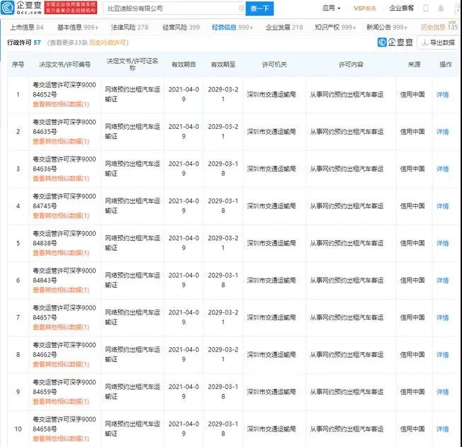 网约车牌照申请,网约车牌照怎么申请,网约车牌照值多少钱,网约车牌照办理流程,网约车牌照租赁,网约车牌照加盟