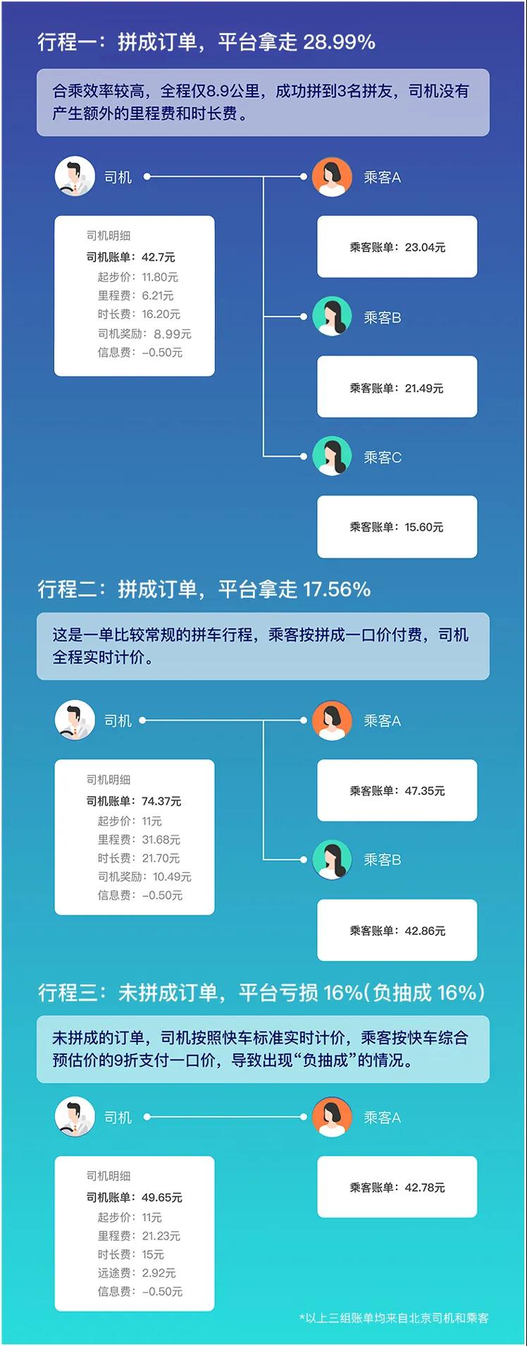 网约车牌照申请_网约车系统开发_城际车系统开发_代驾系统开发_共享汽车系统开发_跑腿系统开发_货运系统开发
