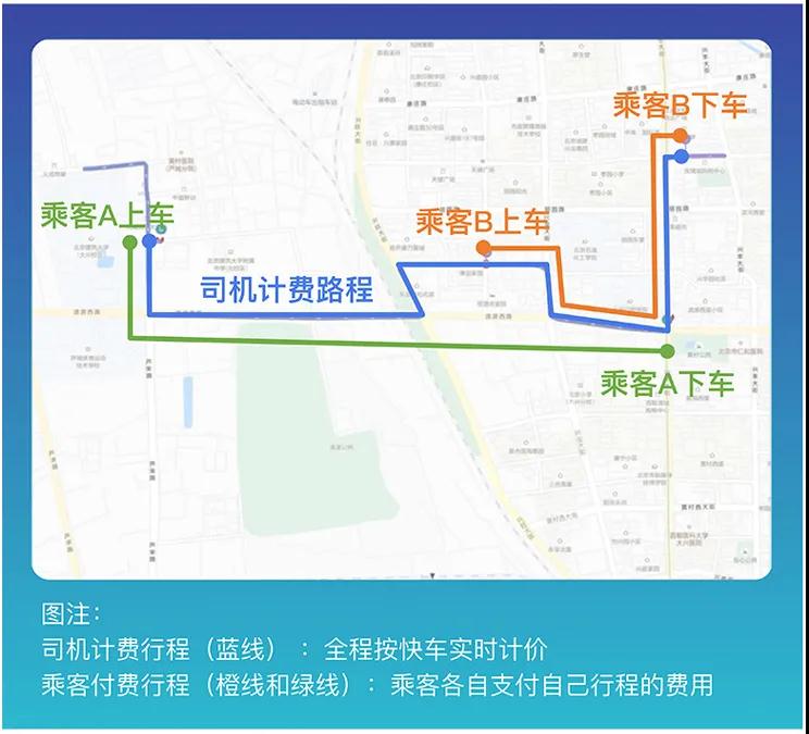 网约车牌照申请_网约车系统开发_城际车系统开发_代驾系统开发_共享汽车系统开发_跑腿系统开发_货运系统开发
