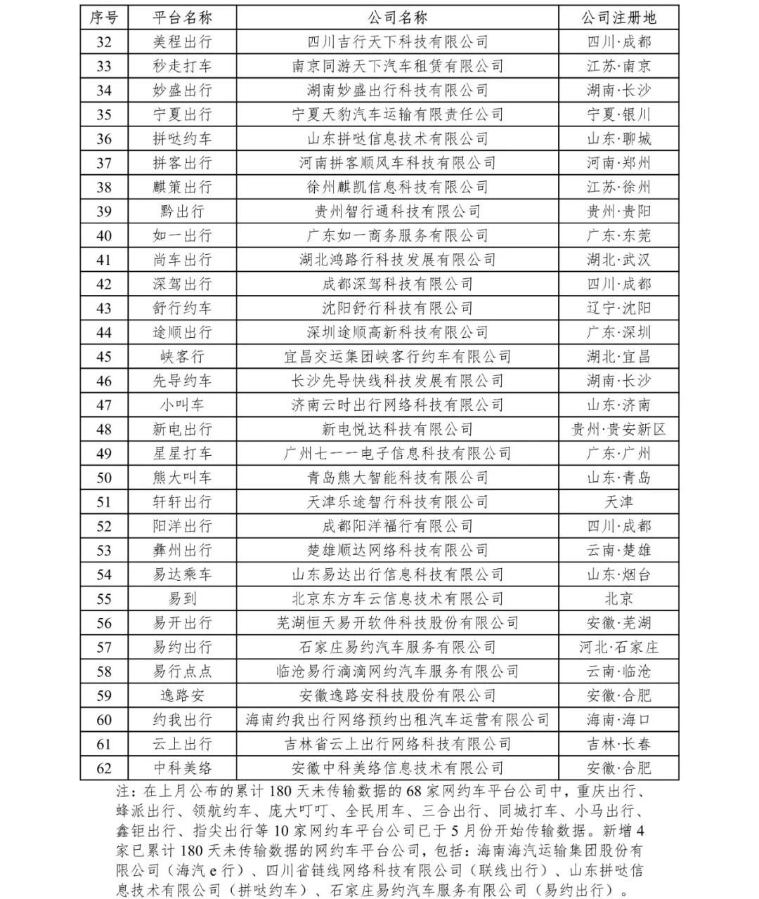 网约车牌照申请_网约车系统开发_城际车系统开发_代驾系统开发_共享汽车系统开发_跑腿系统开发_货运系统开发