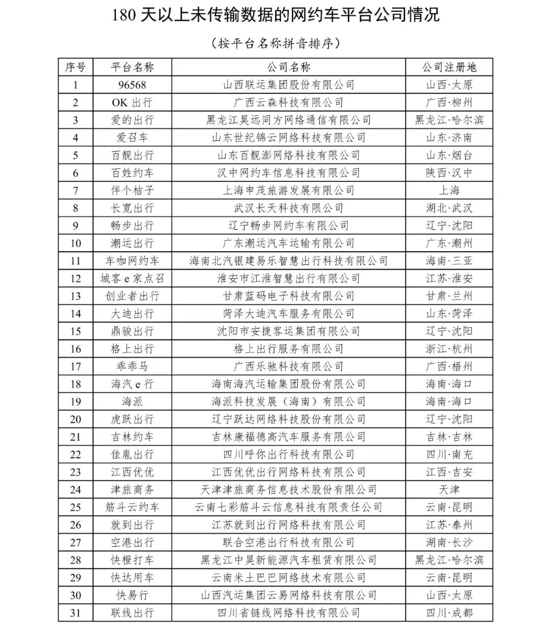 180天以上未传输数据的网约车平台公司情况
