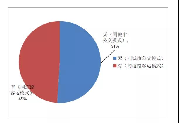 定制班线客运系统:实名制要求（市际、省际）图