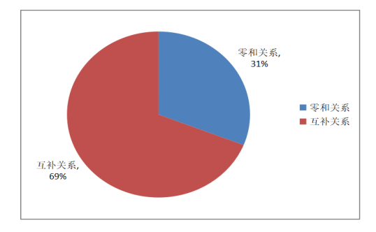 定制客运与班线客运关系图