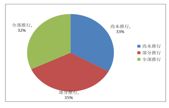 电子客票应用情况图