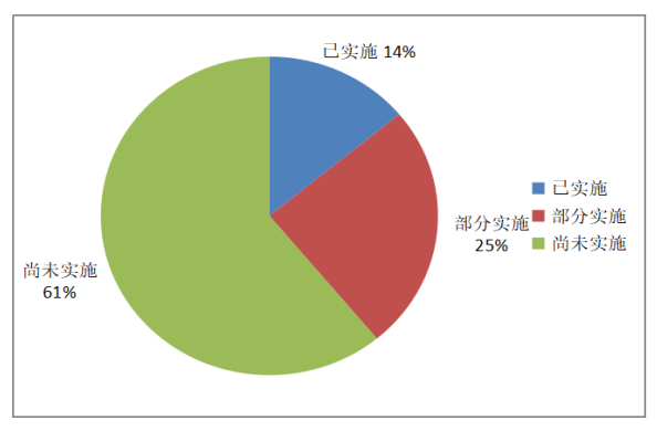 城际客运系统开发公司整理:班线客运剩余运力转为包车客运情况图片