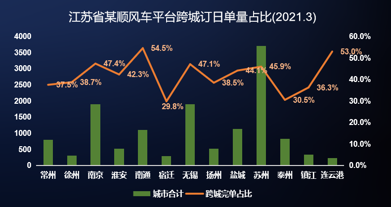 城际车系统_城际车系统开发_城际车app开发_城际车软件开发_城际车小程序开发