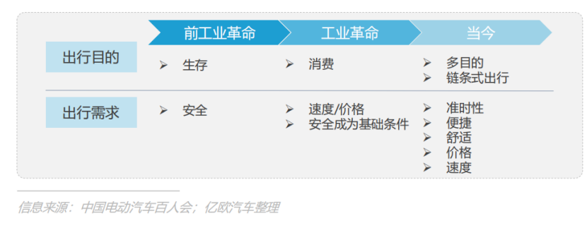 城际车系统_城际车系统开发_城际车系统开发公司_城际车app开发_城际车软件开发_城际网约车app开发_城际拼车软件开发