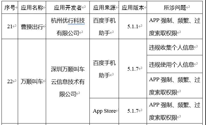 打车APP软件_打车软件开发_打车app开发