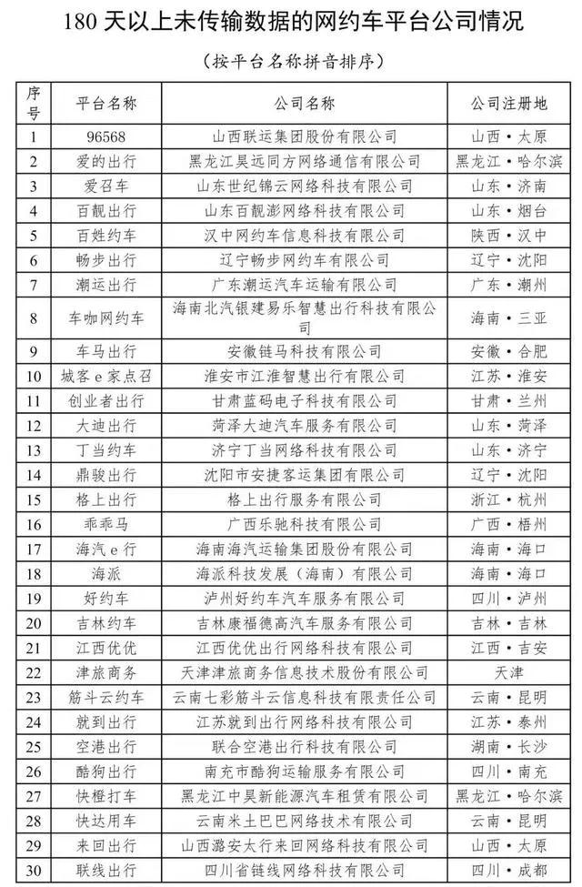 180天以上未传输数据的网约车平台公司情况