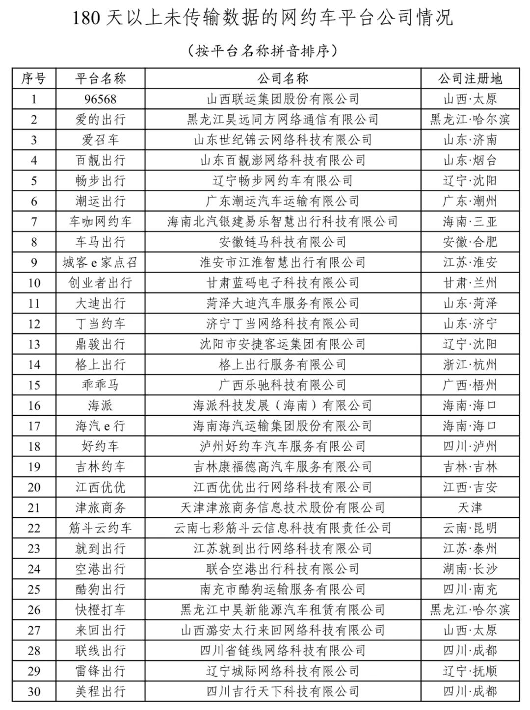 180天以上未传输数据的网约车平台公司情况上