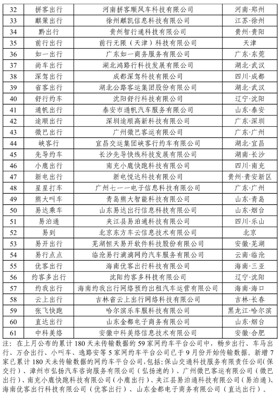 网约车监管信息交互平台发布9月份网约车行业运行基本情况