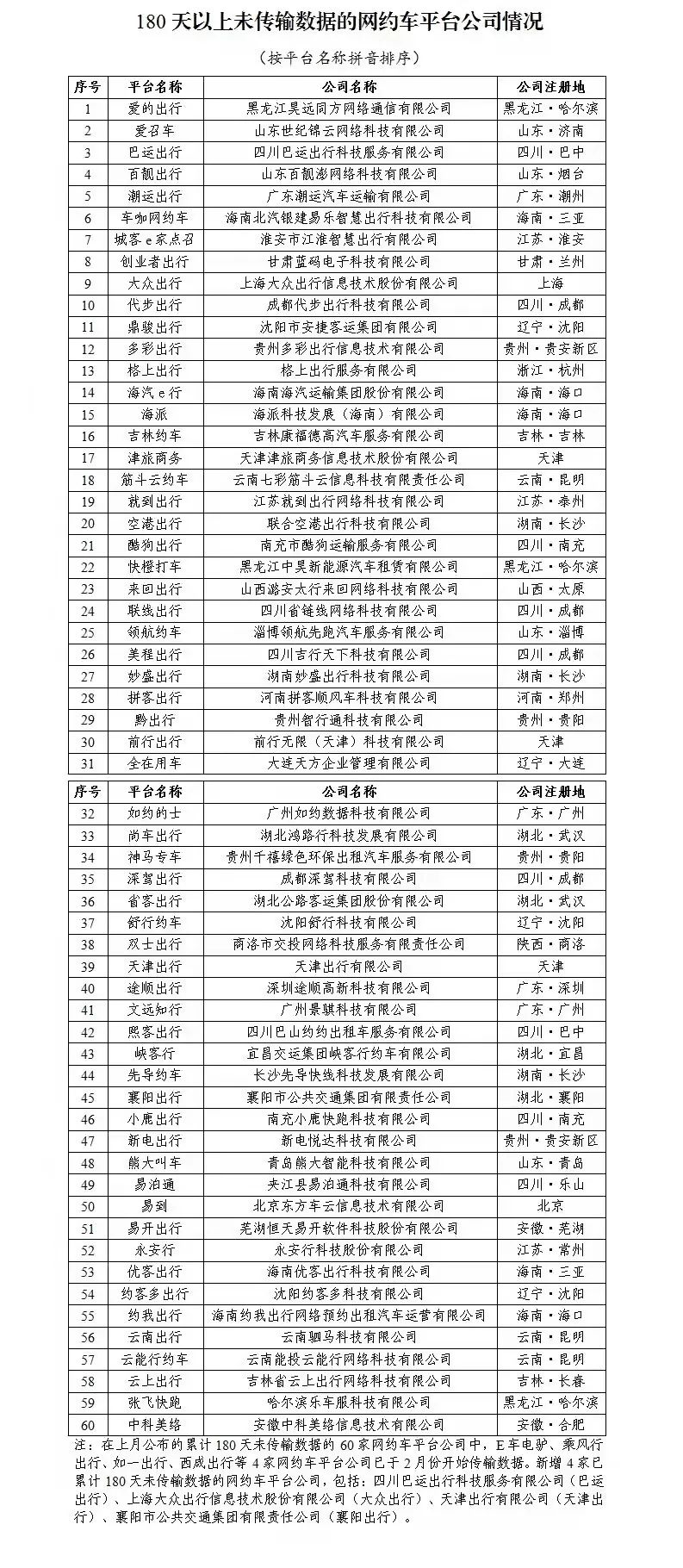 网约车平台经营许可证,网约车经营许可证,网约车牌照申请,网约车平台