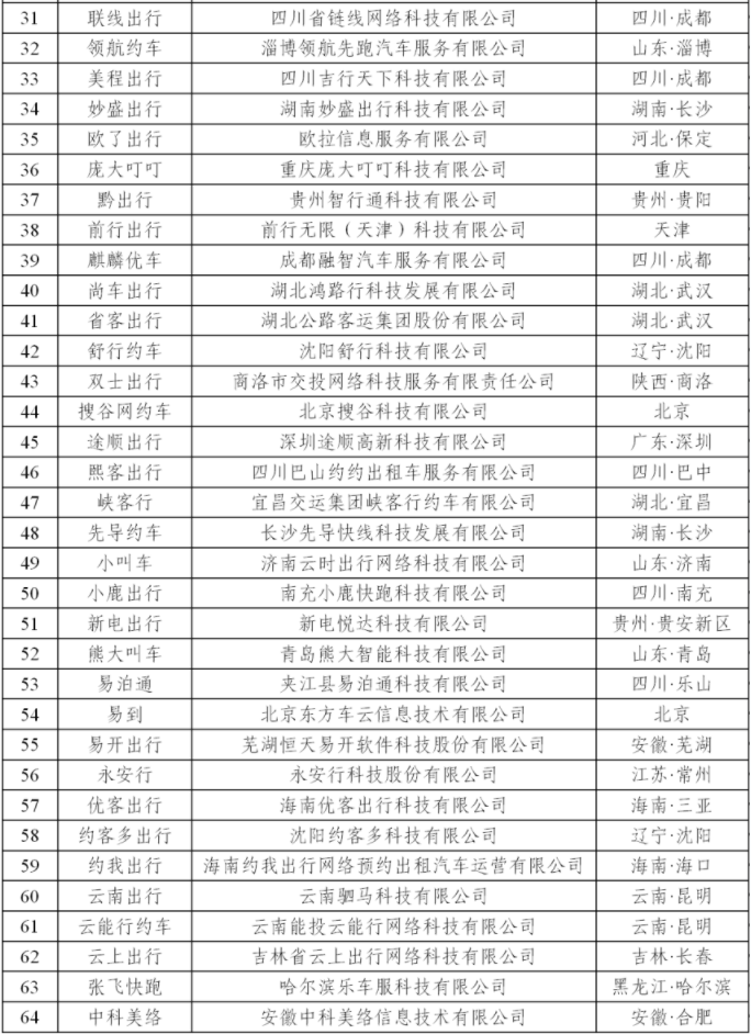 180天以上未传输数据的网约车平台公司情况_网约车牌照申请_网约车平台经营许可证_网约车平台_网约车监管信息交互平台