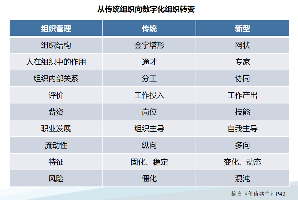 Ptaxi城际客运软件开发公司谈论城际客运企业数字化转型_城际客运软件开发_城际客运定制开发_定制客运_城际客运