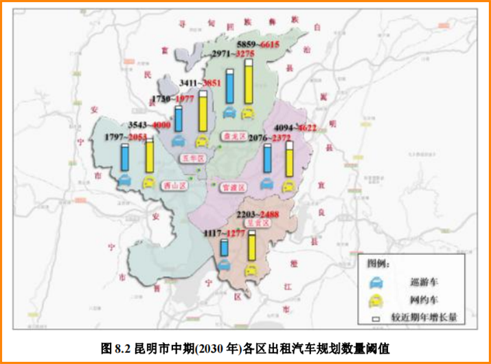 昆明市中期（2030年）各区出租汽车规划数量阈值_网约车系统开发_网约车平台_网约车软件开发