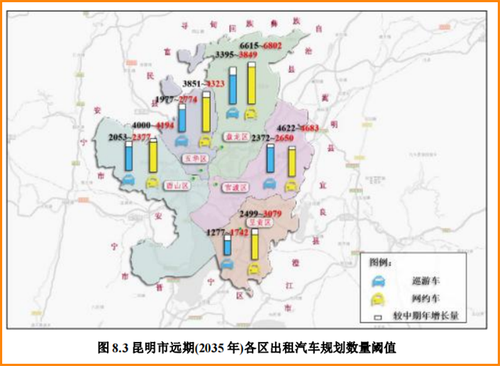 昆明市远期（2035年）各区出租汽车规划数量阈值_网约车系统开发_网约车平台_网约车软件开发