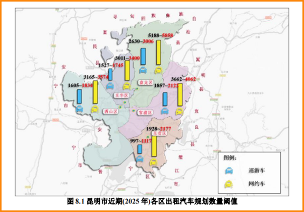 昆明市近期（2025年）各区出租汽车规划数量阈值_网约车系统开发_网约车平台_网约车软件开发