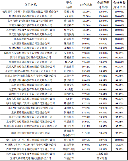 2023年第四季度无锡市区网络预约出租汽车行业发展情况通报_网约车_网约车牌照申请公司_网络预约出租汽车经营许可证_网约车平台