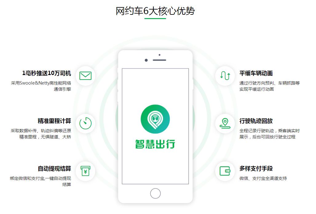 网约车牌照申请_网约车系统开发_共享汽车系统开发_城际车系统开发_跑腿系统开发_货运系统开发_城际车系统开发