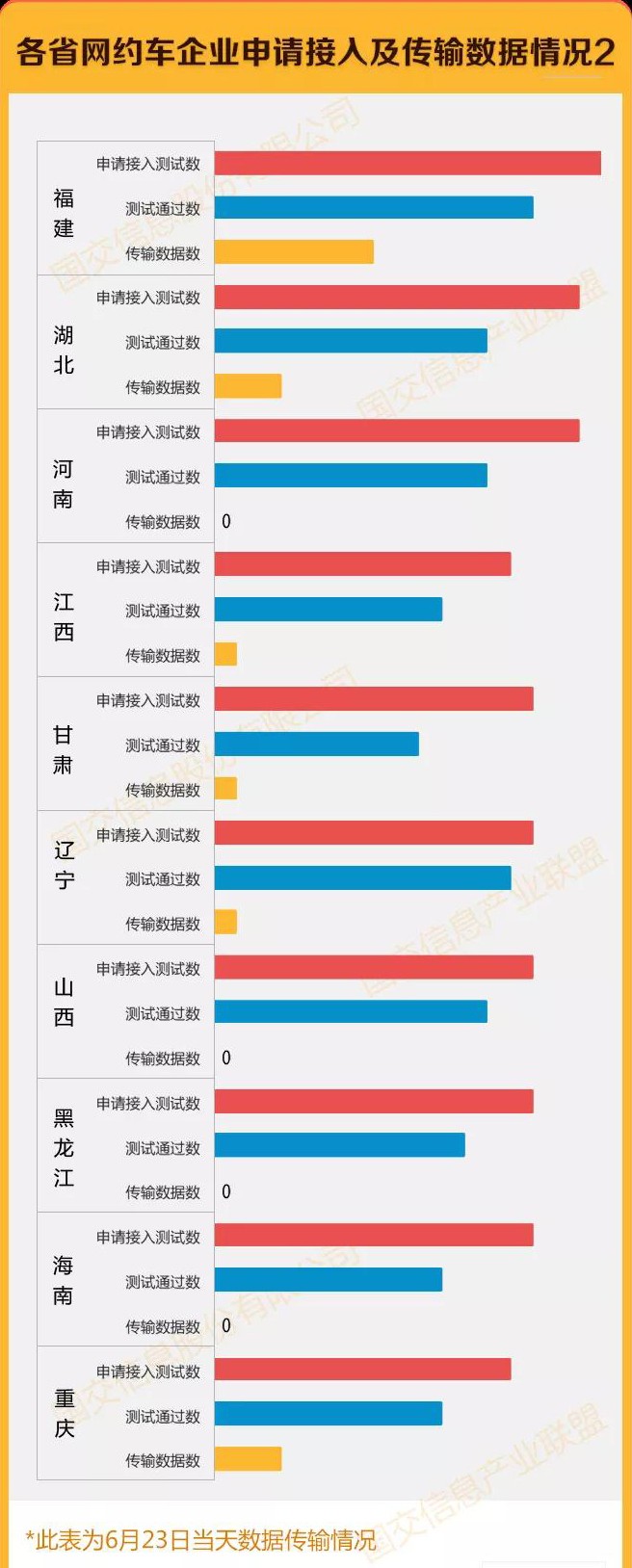 网约车牌照办理_网约车开发_城际车开发_代驾开发