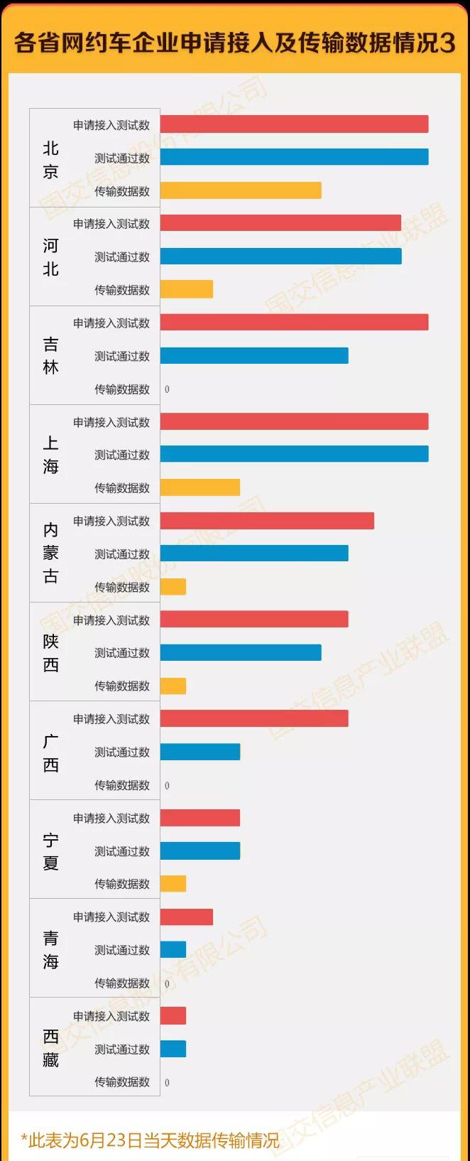 网约车牌照办理_网约车开发_城际车开发_代驾开发