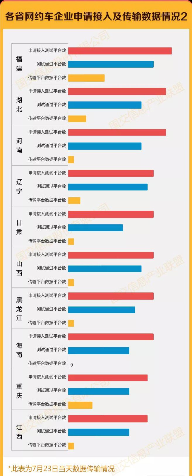 网约车牌照办理_网约车软件开发_城际车软件开发_代驾软件开发