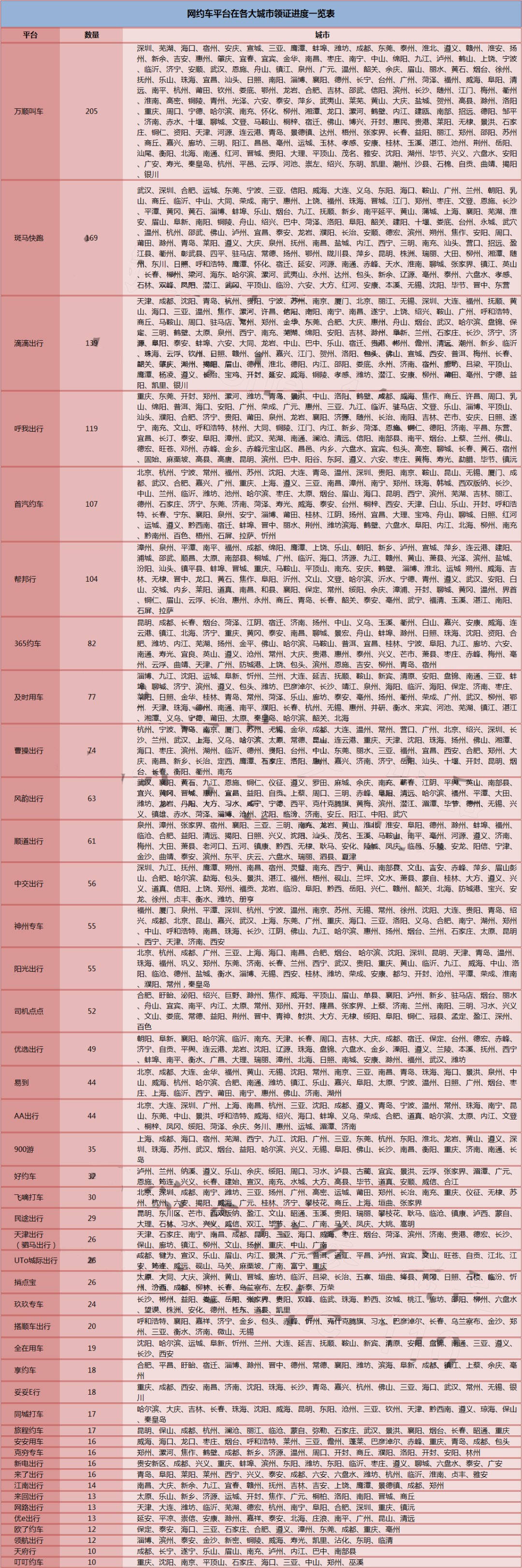 网约车牌照办理_网约车软件开发_城际车软件开发_代驾软件开发