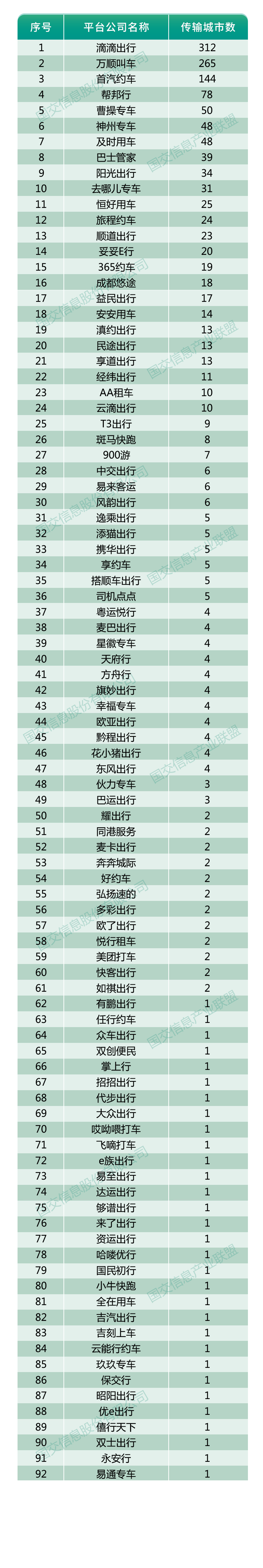 网约车牌照办理_网约车软件开发_城际车软件开发_代驾软件开发