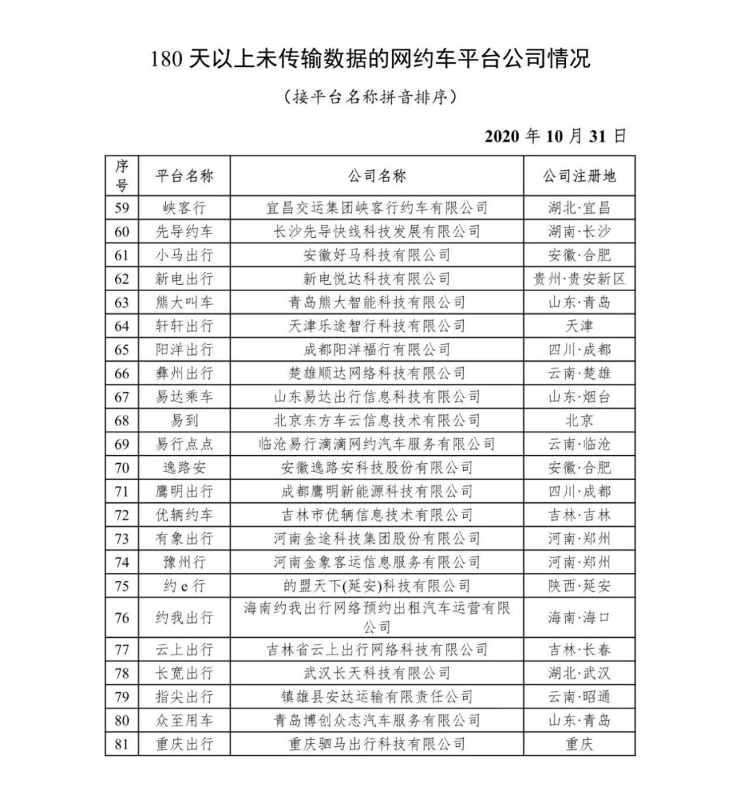 网约车平台公司180天以上为传输数据的