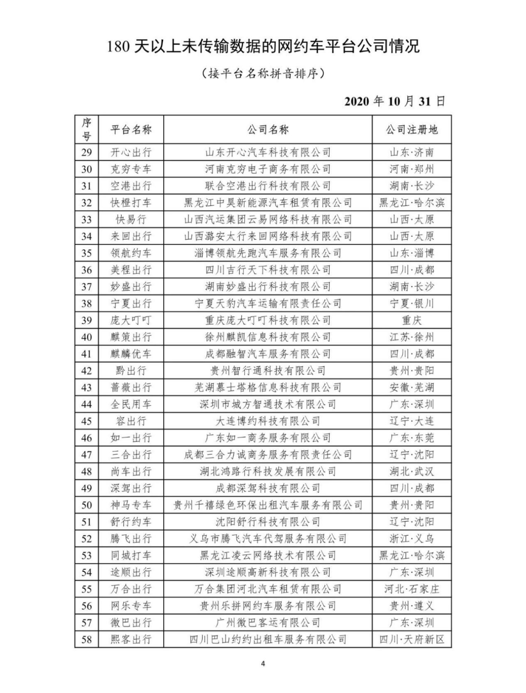 网约车监管信息交互平台公布81家网约车平台公司未传输数据