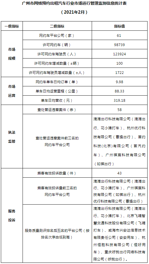 网约车牌照申请_网约车系统开发_城际车系统开发_代驾系统开发_共享汽车系统开发_跑腿系统开发_货运系统开发