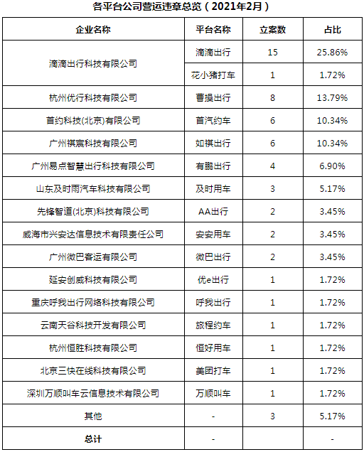 网约车牌照申请_网约车系统开发_城际车系统开发_代驾系统开发_共享汽车系统开发_跑腿系统开发_货运系统开发