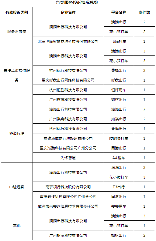 网约车牌照申请_网约车系统开发_城际车系统开发_代驾系统开发_共享汽车系统开发_跑腿系统开发_货运系统开发